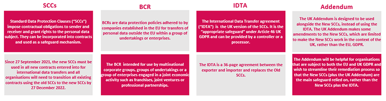 SCC, BCR, IDTA and Addendum